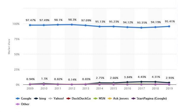 Prioritisation des sites Web responsive sur Google Prioritisation des sites Web responsive sur Google