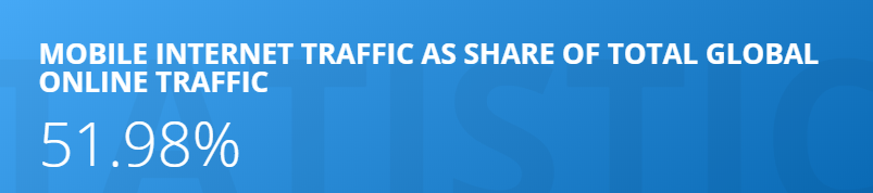 Trafic Internet mondial sur mobile Trafic Internet mondial sur mobile